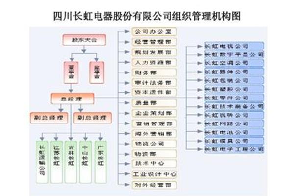 公司财务管理