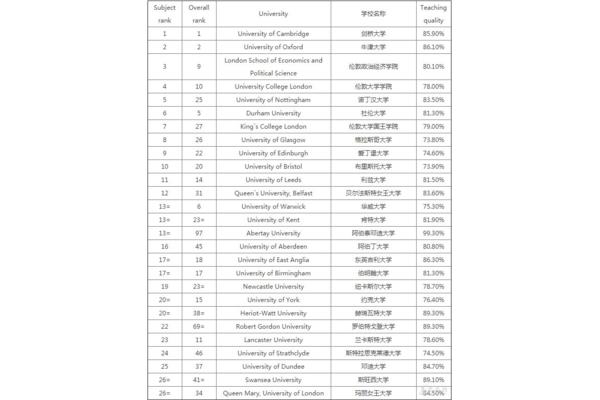 法学专业排名