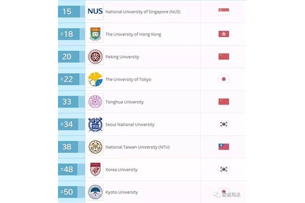 法学专业排名