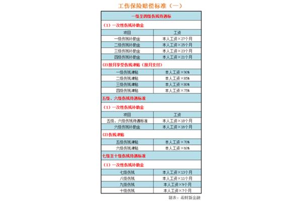 9级伤残鉴定标准