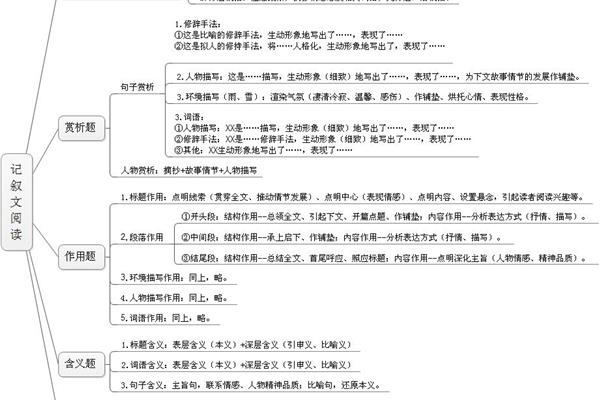 记叙文的结构