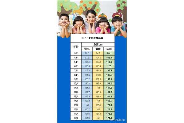 三岁男孩身高