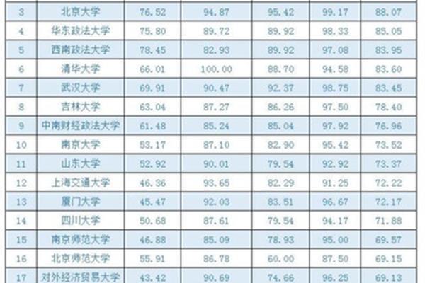 法硕学校排名