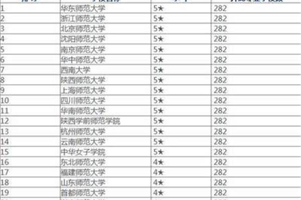 211师范大学