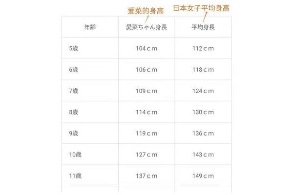 14岁的正常身高