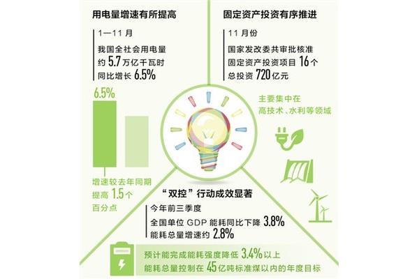 发展性原则