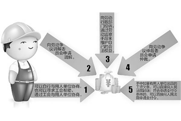 发展性原则