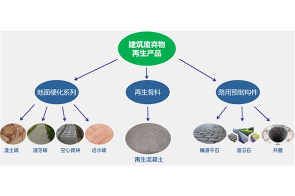 建筑垃圾处置方案