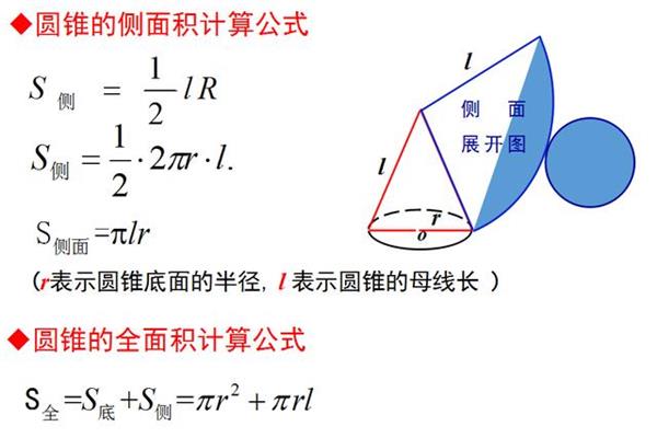 扇形的面积
