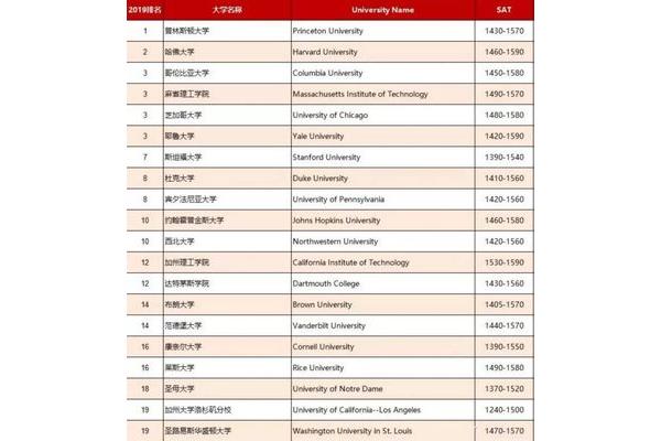 考大学需要多少分