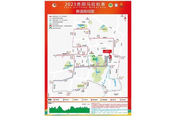 北京高速免费
