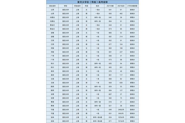 考大学需要多少分