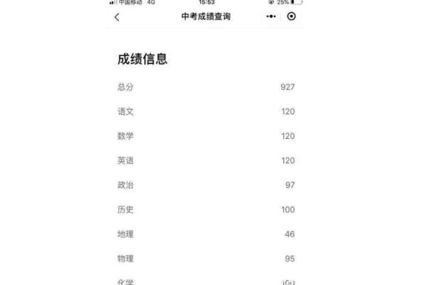 中考多少分满分