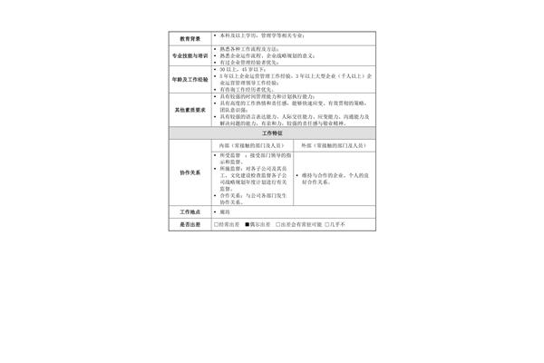 运营主管岗位职责