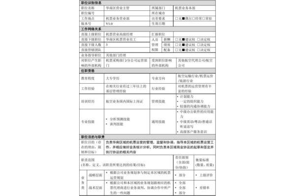 运营主管岗位职责