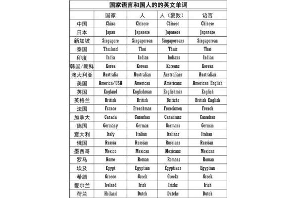国家的英语单词