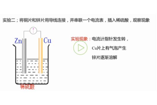 什么叫电流