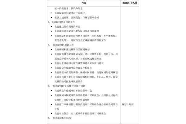 运营主管岗位职责