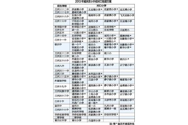 兰州小学排名