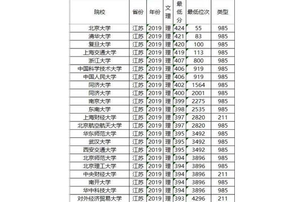 211录取分数线