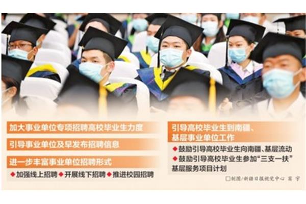 新疆事业单位招聘