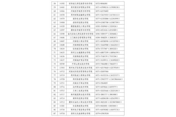 河南单招学校