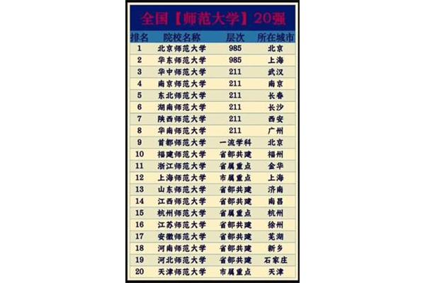 211师范大学