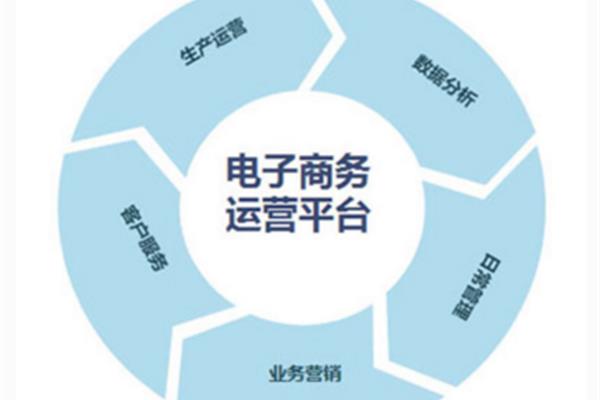 会员制营销