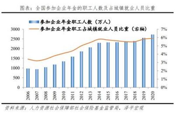 我国老龄化现状