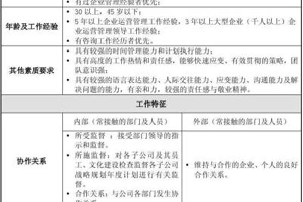 运营主管岗位职责