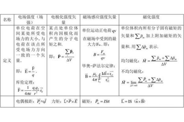 电场强度的单位