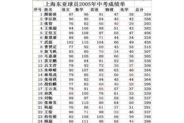 中考多少分满分