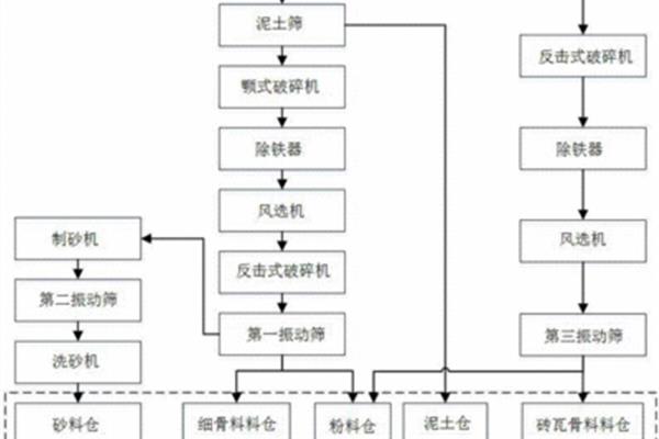 建筑垃圾处置方案