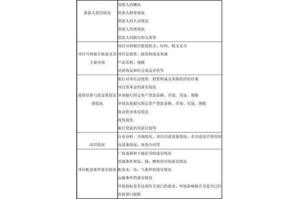 调查报告格式模板