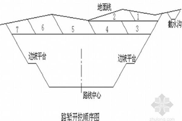 路基施工方案
