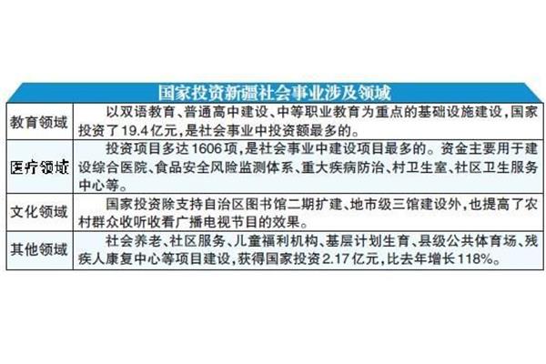 新疆事业单位招聘