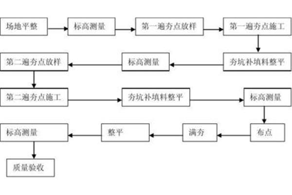 路基施工方案