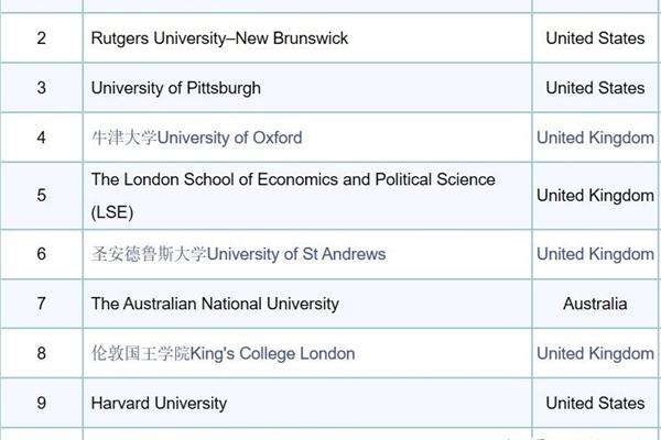 哲学专业大学排名