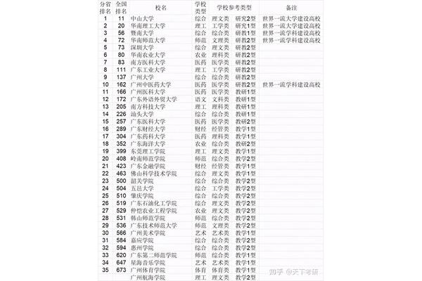 法硕学校排名