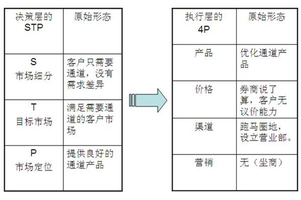 stp分析
