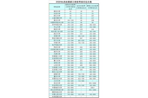 多少分能上985