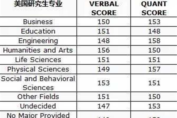 考大学需要多少分
