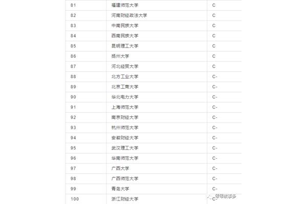 法硕学校排名