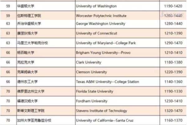考大学需要多少分