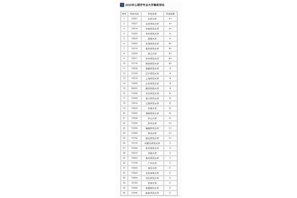 211师范大学