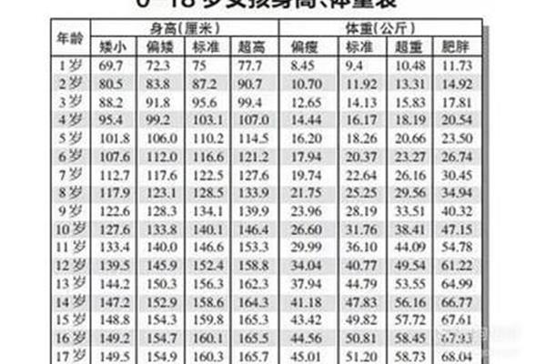 14岁的正常身高