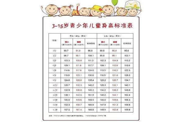 测心理年龄