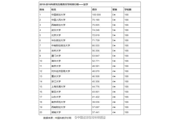 法硕学校排名