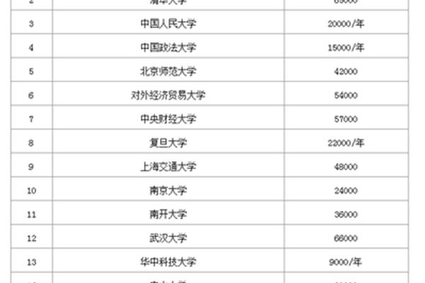 法硕学校排名