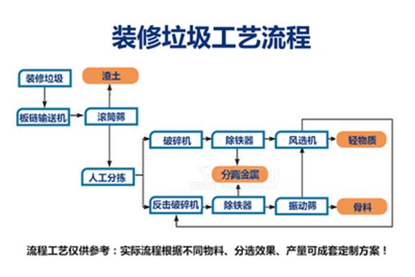 建筑垃圾处置方案